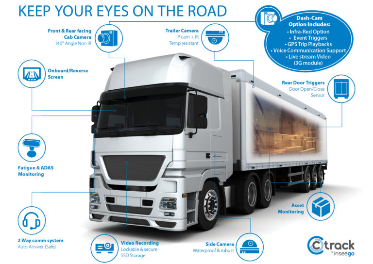 Ctrack Iris a game changer in video monitoring and telematics