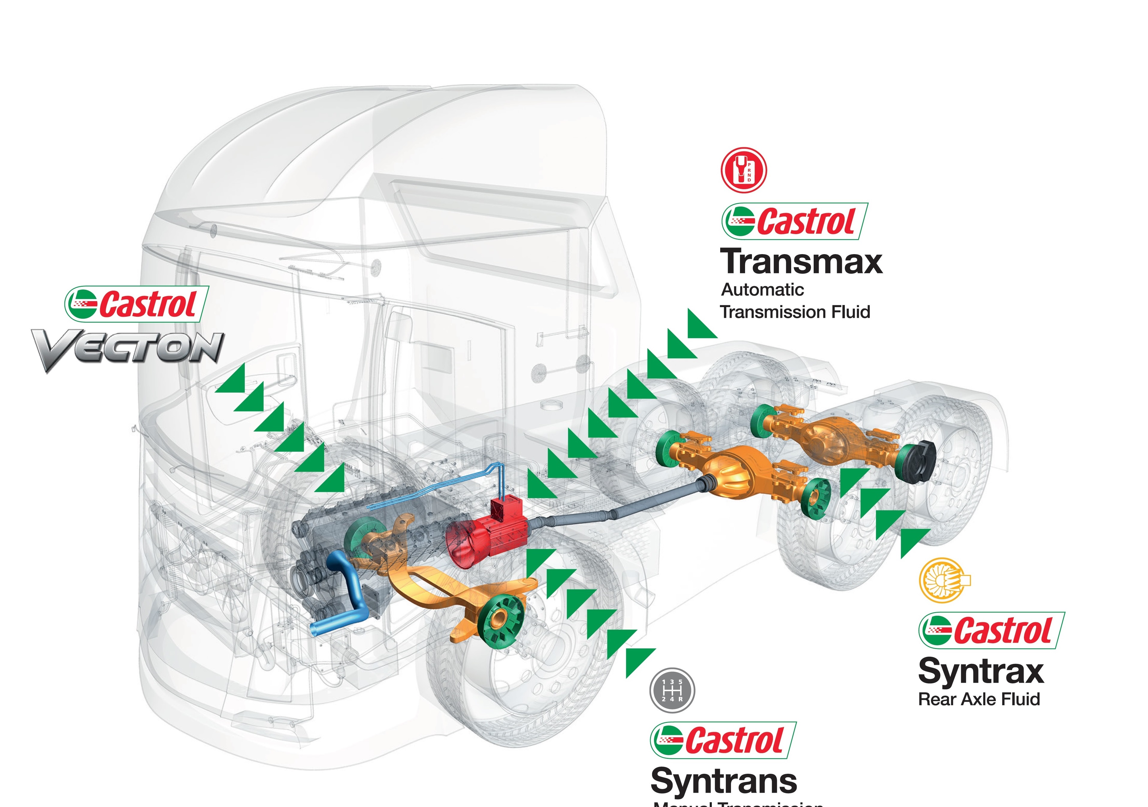 Castrol in it for the long haul - Future Trucking & Logistics