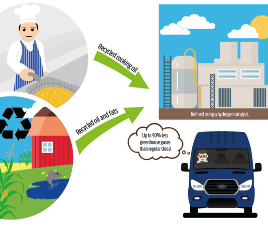 Transit runs on green fuels made from cooking oil
